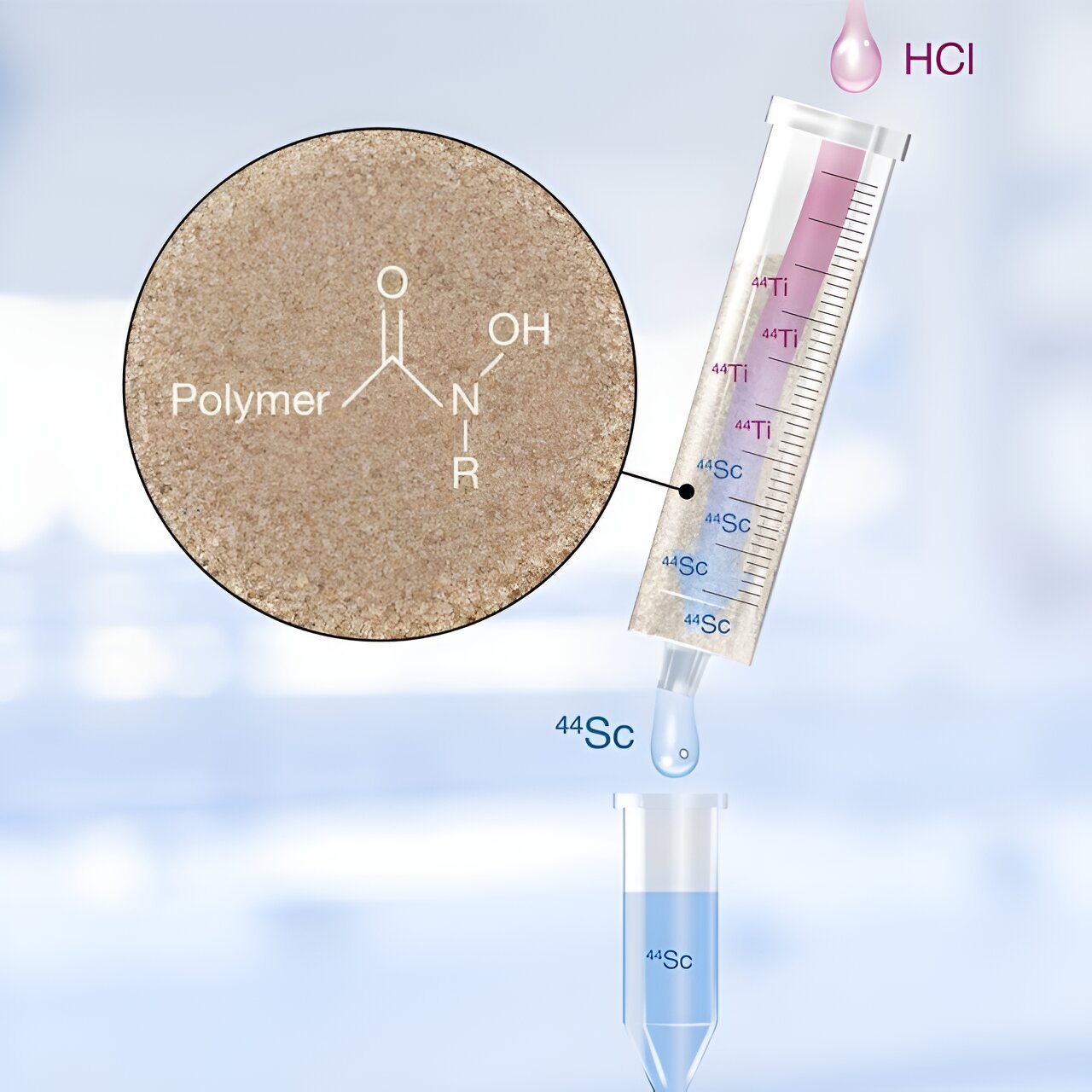 Scientists identify an alternative system for producing the medical isotope scandium-44